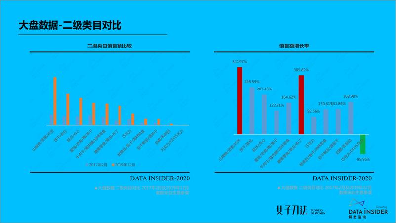 《2020零食饮料爆品之路（二）-拆解各品类网红单品的打爆逻辑-解数咨询》 - 第8页预览图