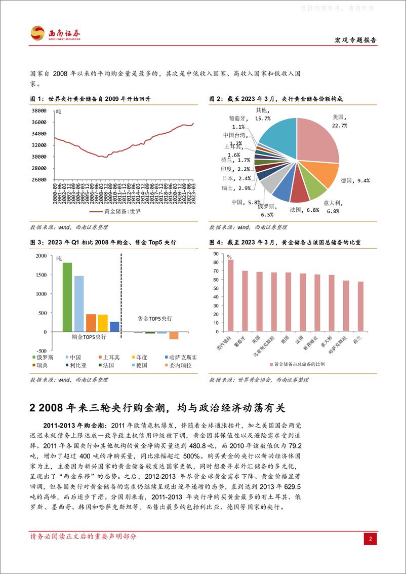 《西南证券-国际货币体系演变解析之二：全球央行“购金热”的驱动与影响-230605》 - 第5页预览图