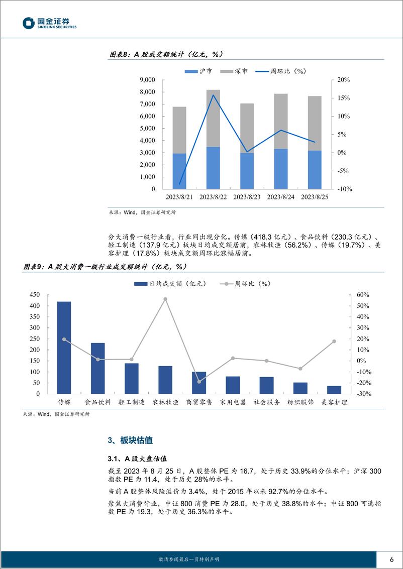 《主要消费产业行业研究：底部区间震荡，配置价值提升-20230827-国金证券-18页》 - 第7页预览图