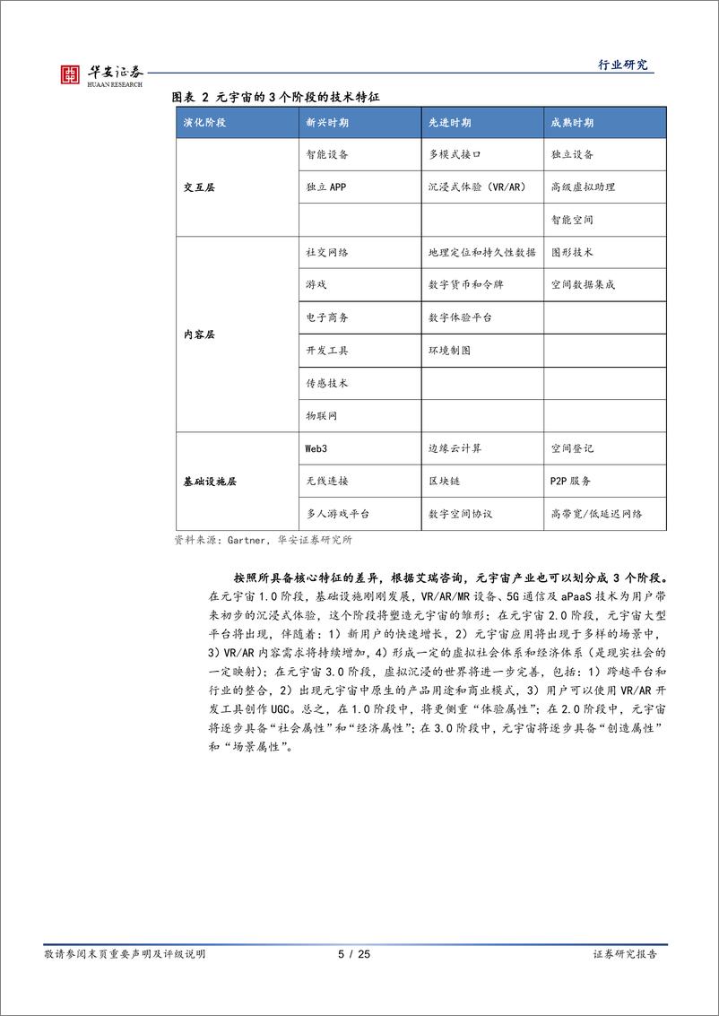 《互联网传媒行业“详析招股书”系列（二）：飞天云动，元宇宙VRAR内容和服务佼佼者-20221017-华安证券-25页》 - 第6页预览图