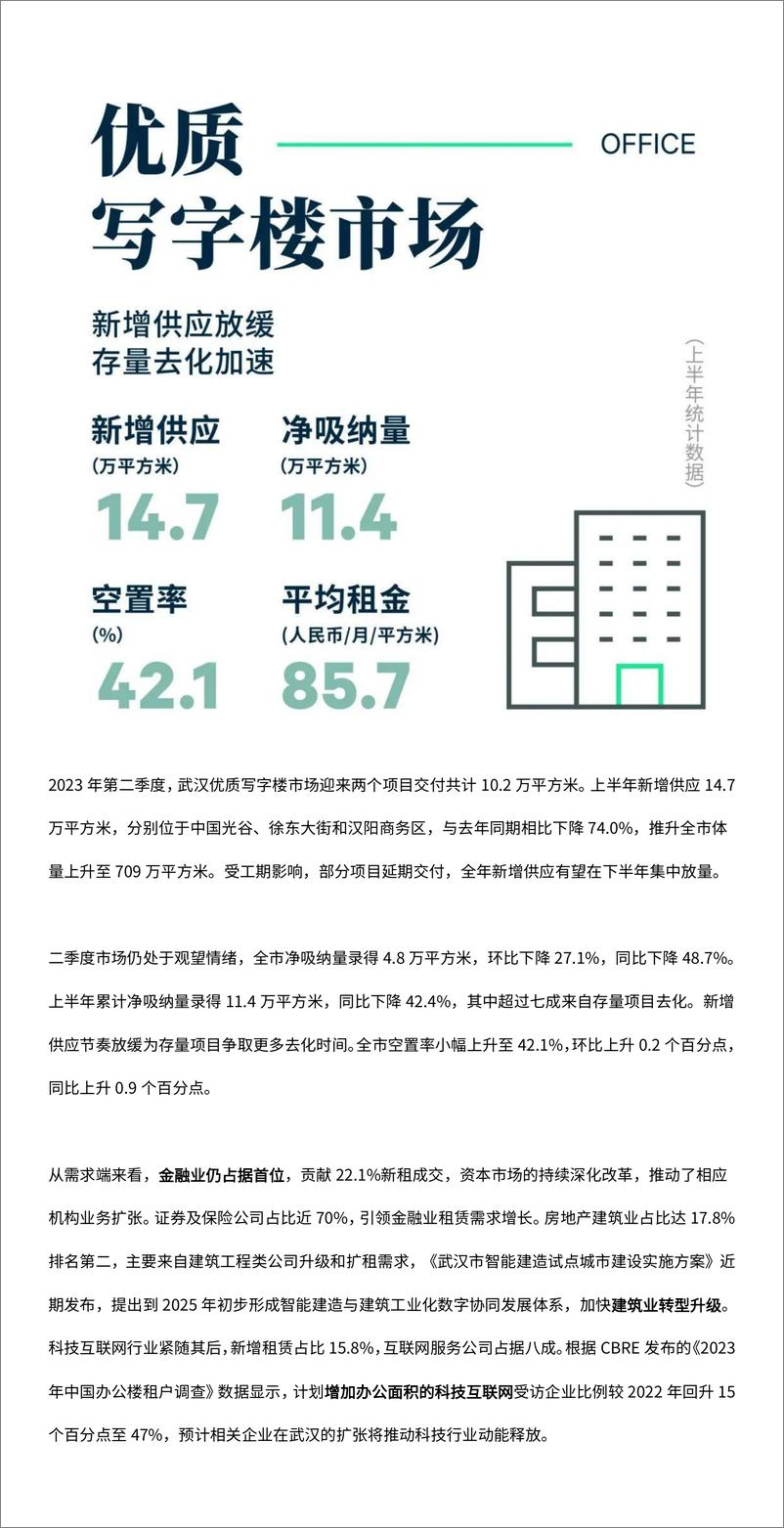 《2023年上半年武汉房地产市场回顾-7页》 - 第3页预览图