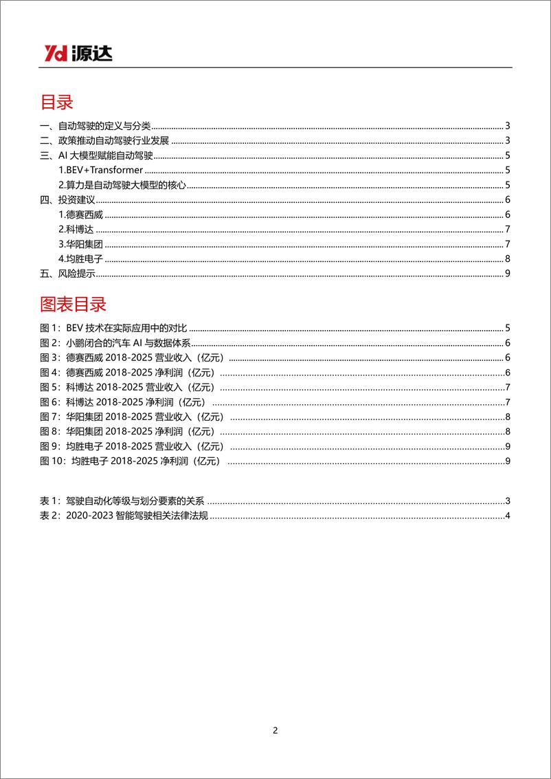 《20230720-自动驾驶专题研究系列一：AI大模型赋能自动驾驶，政策推动L3商业化》 - 第2页预览图