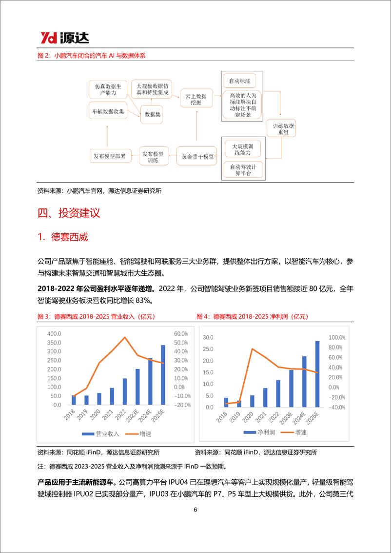 《20230720-自动驾驶专题研究系列一：AI大模型赋能自动驾驶，政策推动L3商业化》 - 第6页预览图