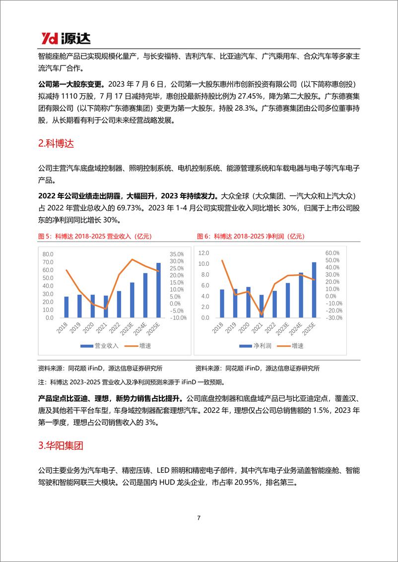 《20230720-自动驾驶专题研究系列一：AI大模型赋能自动驾驶，政策推动L3商业化》 - 第7页预览图