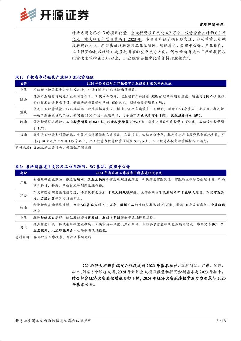 《宏观经济专题：各地两会的6大政策信号-20240218-开源证券-18页》 - 第8页预览图