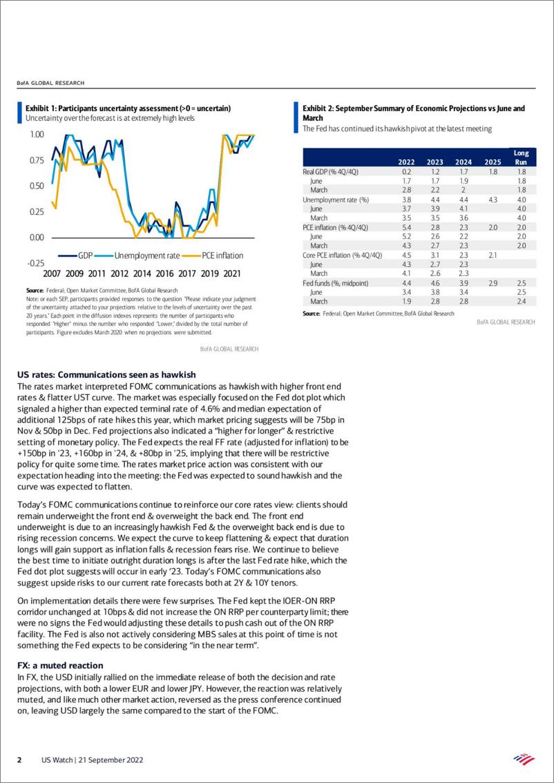 《US Watch- September FOMC review》 - 第3页预览图