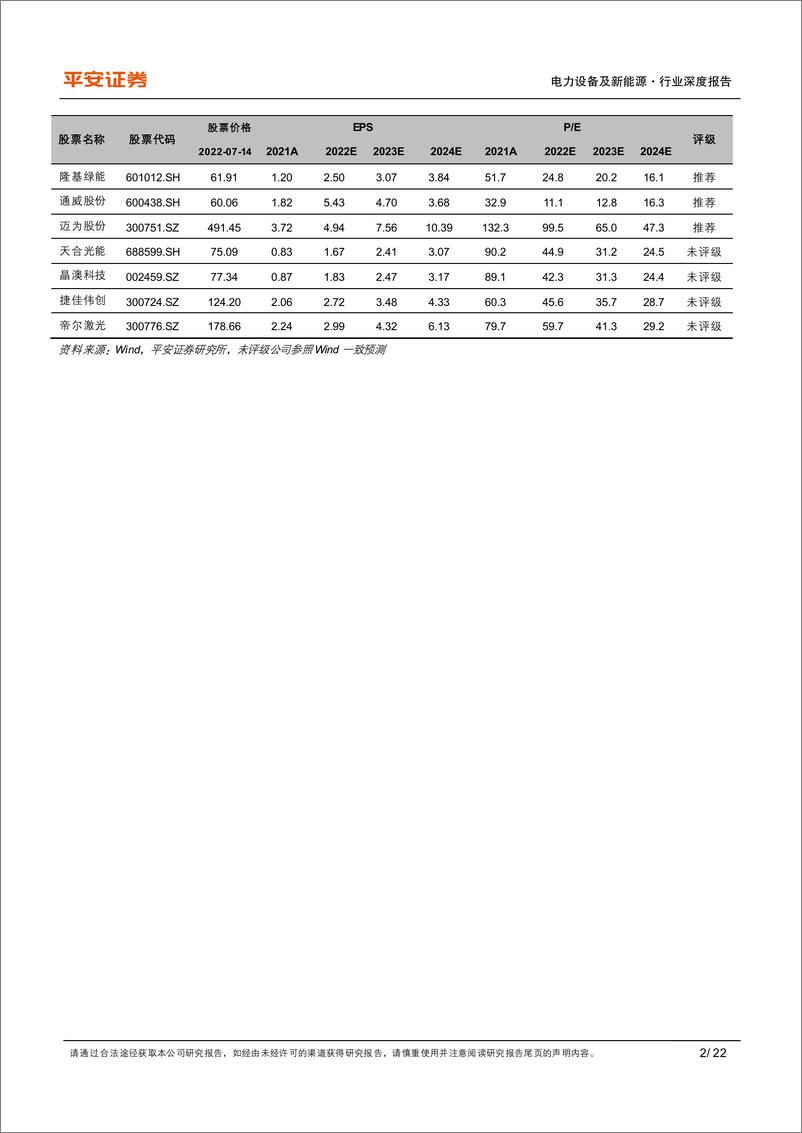 《电力设备及新能源行业深度报告：三类新型技术抢棒PERC，N型高效时代开启-20220715-平安证券-22页》 - 第3页预览图