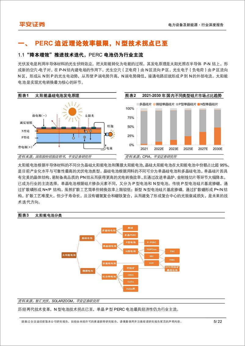 《电力设备及新能源行业深度报告：三类新型技术抢棒PERC，N型高效时代开启-20220715-平安证券-22页》 - 第6页预览图