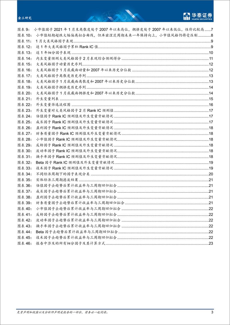 《2月因子观点：如何看近期市值分化-20210209-华泰证券-27页》 - 第3页预览图