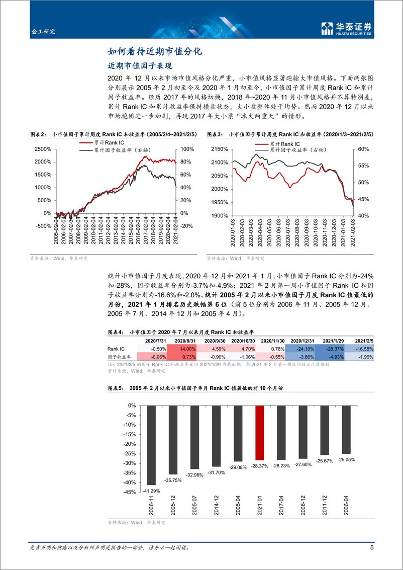 《2月因子观点：如何看近期市值分化-20210209-华泰证券-27页》 - 第5页预览图