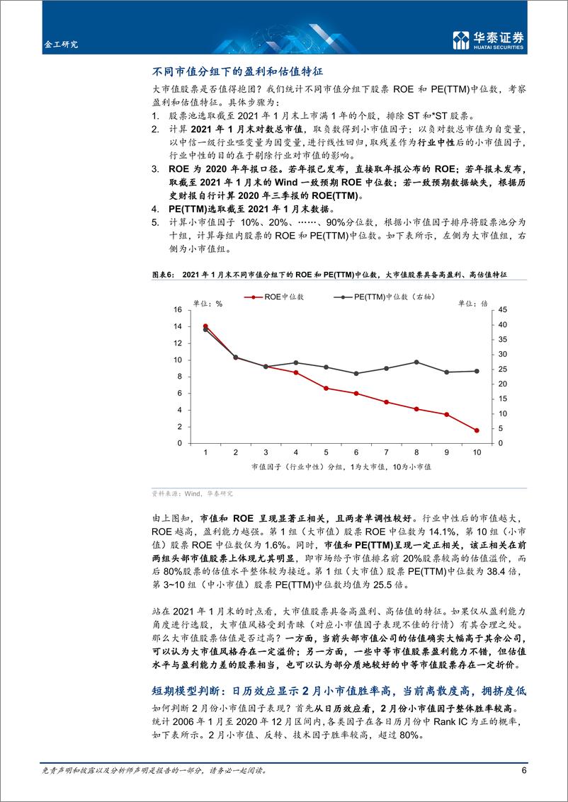 《2月因子观点：如何看近期市值分化-20210209-华泰证券-27页》 - 第6页预览图