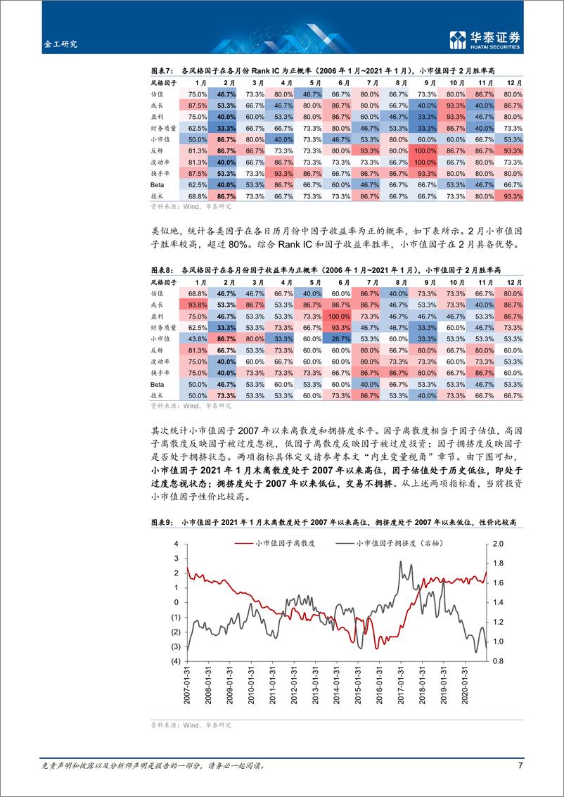 《2月因子观点：如何看近期市值分化-20210209-华泰证券-27页》 - 第7页预览图