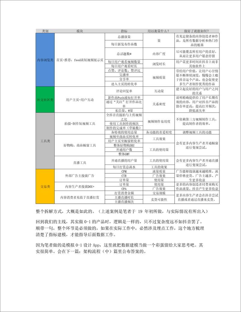 《从0设计App（5）：2个维度构建产品之道（上）》 - 第8页预览图