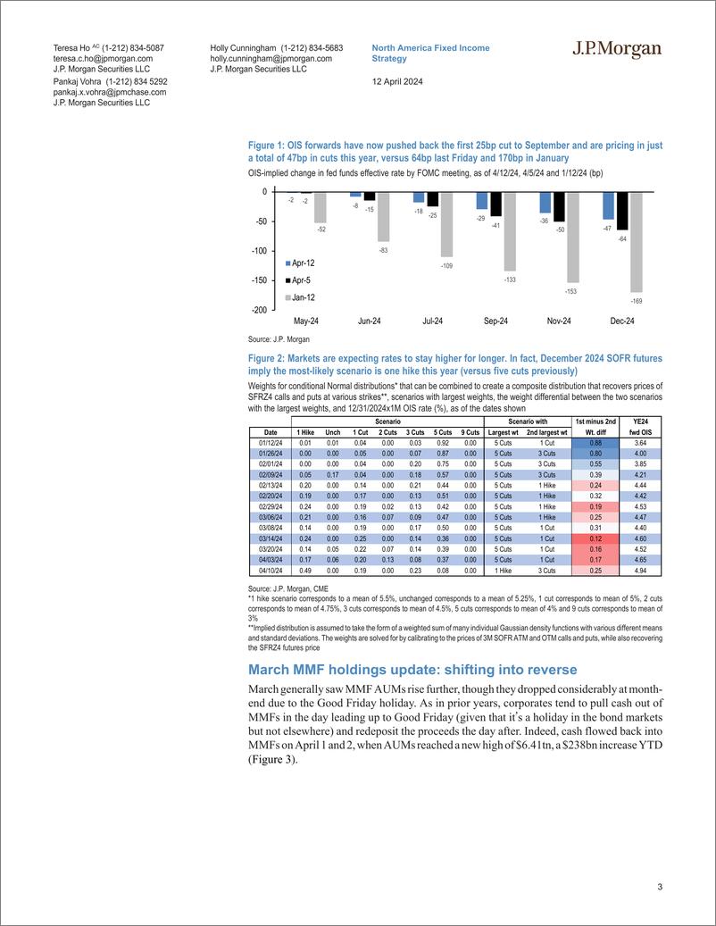 《JPMorgan Econ  FI-Short-Term Market Outlook And Strategy When two roads diverg...-107557097》 - 第3页预览图