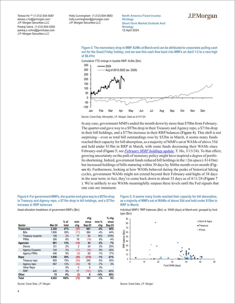 《JPMorgan Econ  FI-Short-Term Market Outlook And Strategy When two roads diverg...-107557097》 - 第4页预览图