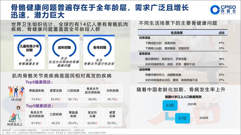 《中康科技_杨羽君__健康需求再挖掘标杆——重新定义骨健康品类》 - 第3页预览图