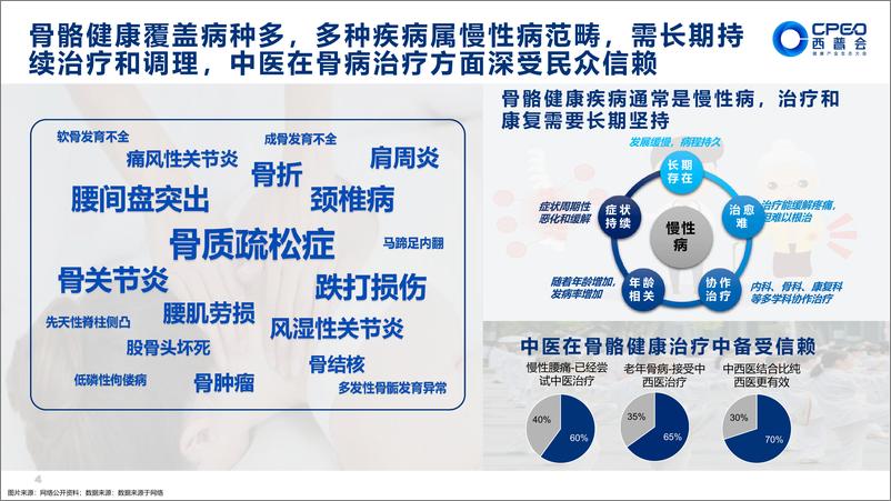 《中康科技_杨羽君__健康需求再挖掘标杆——重新定义骨健康品类》 - 第4页预览图