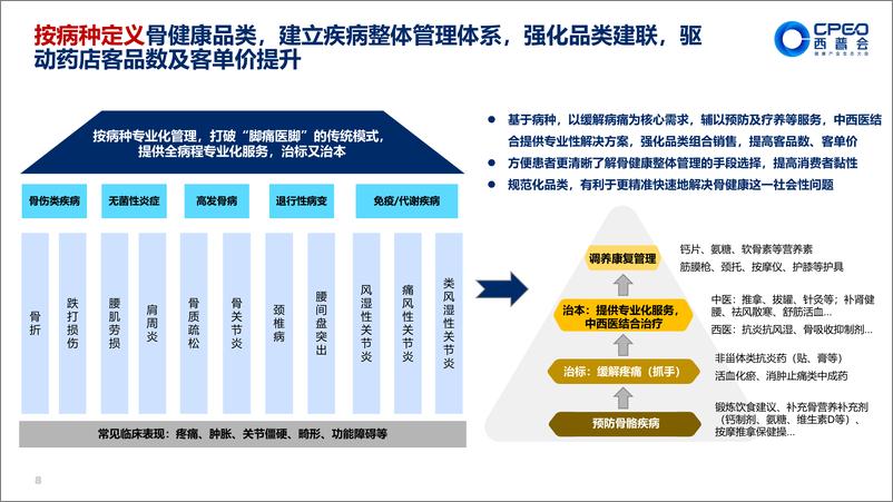 《中康科技_杨羽君__健康需求再挖掘标杆——重新定义骨健康品类》 - 第8页预览图