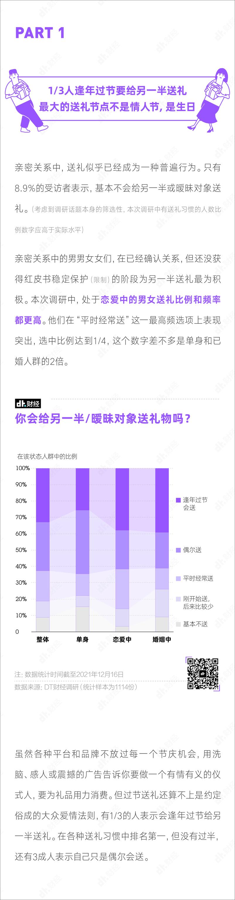 《2022年国产青年送礼小报告-DT财经》 - 第2页预览图