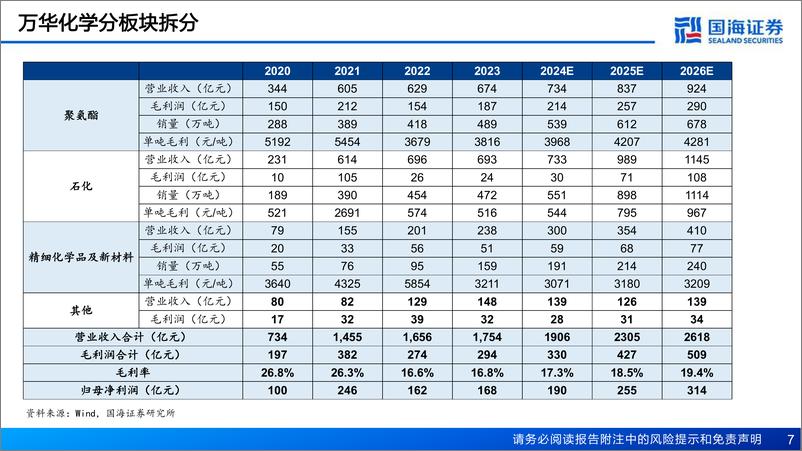 《国海证券-万华化学-600309-系列深度之五_深度报告_聚氨酯优势加强_新材料接力成长》 - 第7页预览图