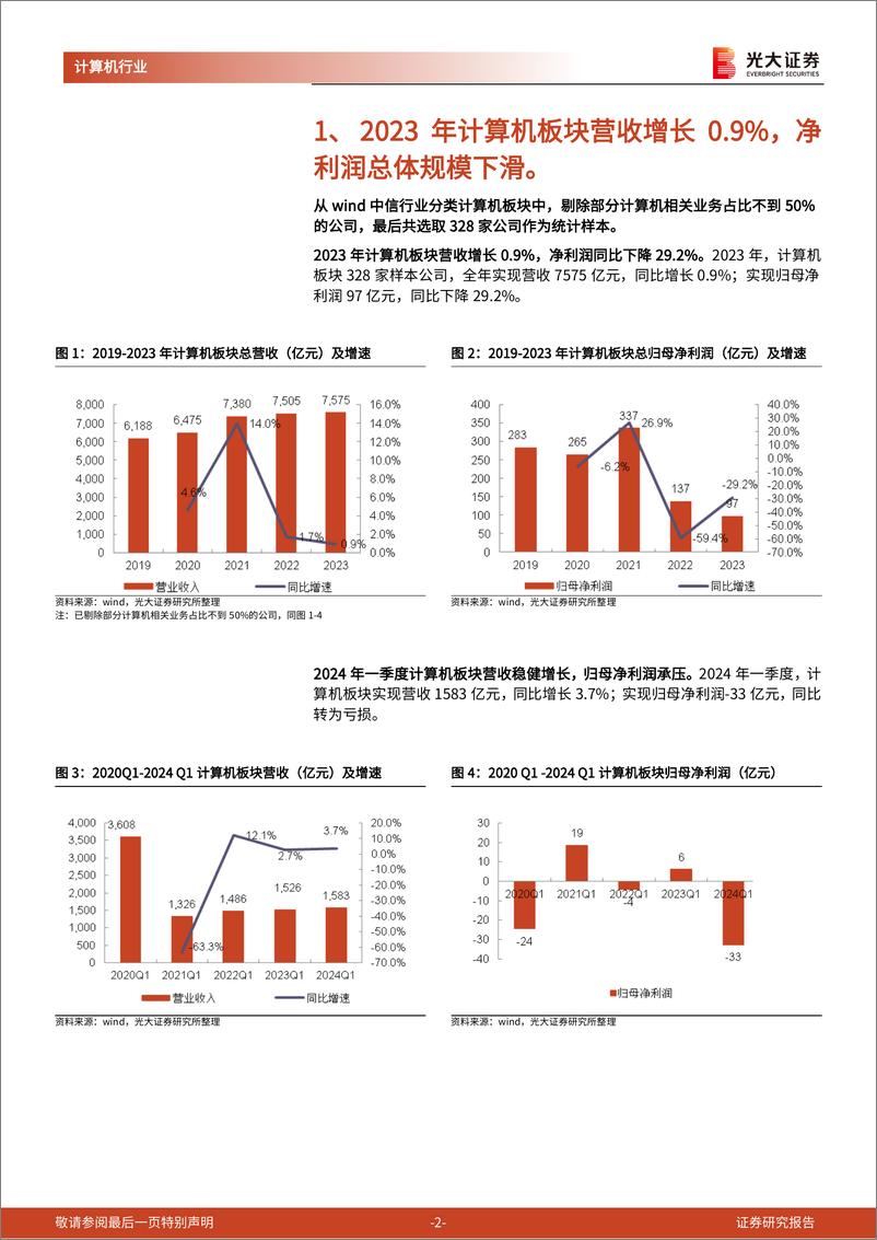 《计算机行业2023年年报及2024年一季报总结：2023年行业平稳增长，AI板块表现强劲-240509-光大证券-14页》 - 第2页预览图