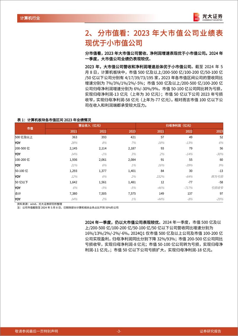 《计算机行业2023年年报及2024年一季报总结：2023年行业平稳增长，AI板块表现强劲-240509-光大证券-14页》 - 第3页预览图