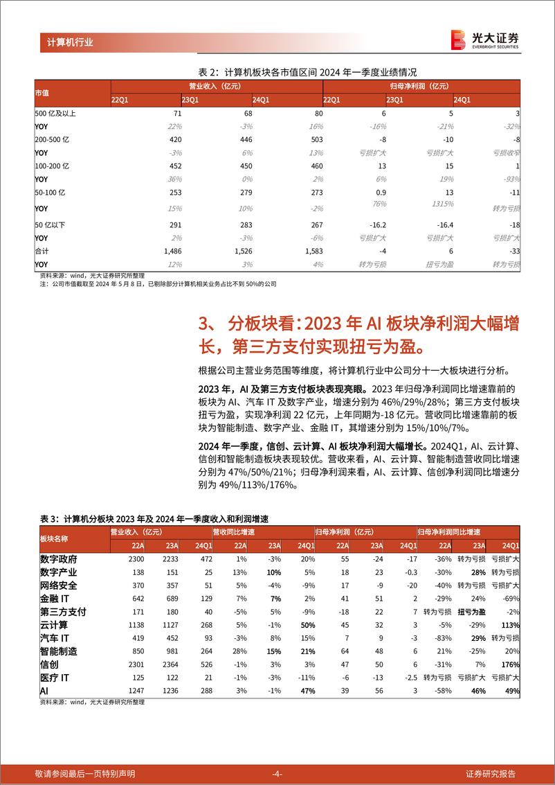 《计算机行业2023年年报及2024年一季报总结：2023年行业平稳增长，AI板块表现强劲-240509-光大证券-14页》 - 第4页预览图