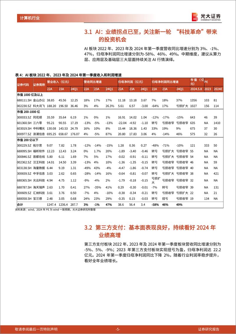 《计算机行业2023年年报及2024年一季报总结：2023年行业平稳增长，AI板块表现强劲-240509-光大证券-14页》 - 第5页预览图