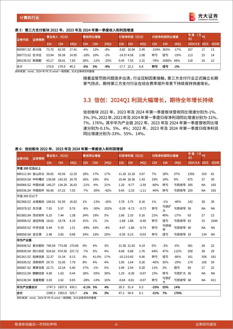 《计算机行业2023年年报及2024年一季报总结：2023年行业平稳增长，AI板块表现强劲-240509-光大证券-14页》 - 第6页预览图