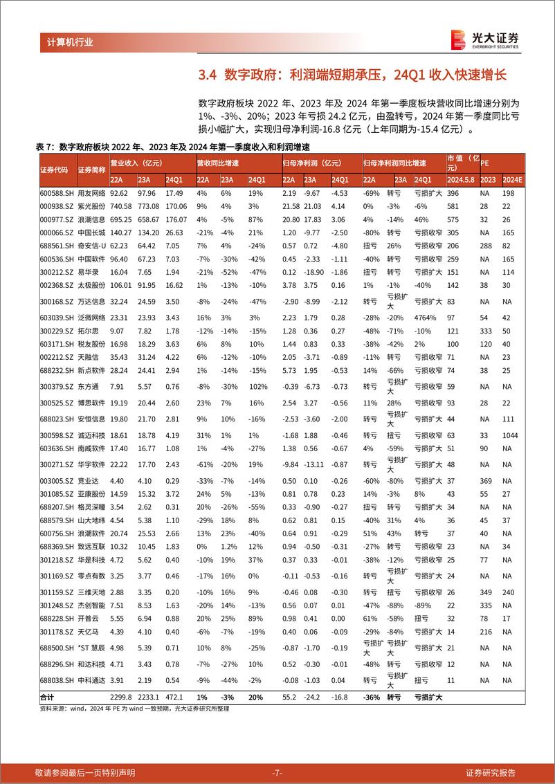 《计算机行业2023年年报及2024年一季报总结：2023年行业平稳增长，AI板块表现强劲-240509-光大证券-14页》 - 第7页预览图