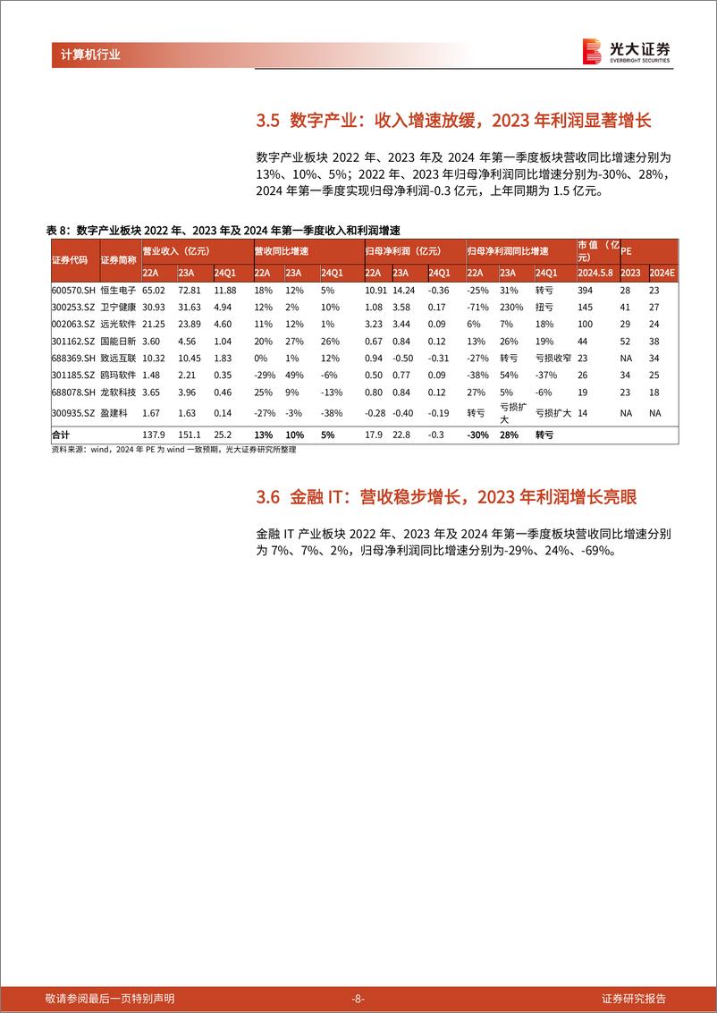 《计算机行业2023年年报及2024年一季报总结：2023年行业平稳增长，AI板块表现强劲-240509-光大证券-14页》 - 第8页预览图