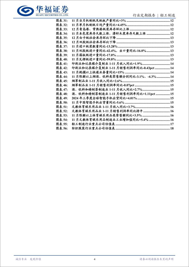 《轻工制造行业定期报告：电子烟监管合规趋势强化，布鲁可港股上市-250112-华福证券-20页》 - 第4页预览图