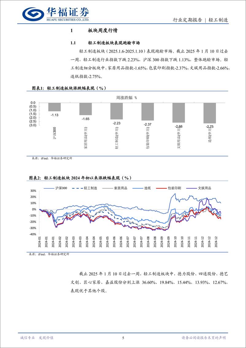 《轻工制造行业定期报告：电子烟监管合规趋势强化，布鲁可港股上市-250112-华福证券-20页》 - 第5页预览图