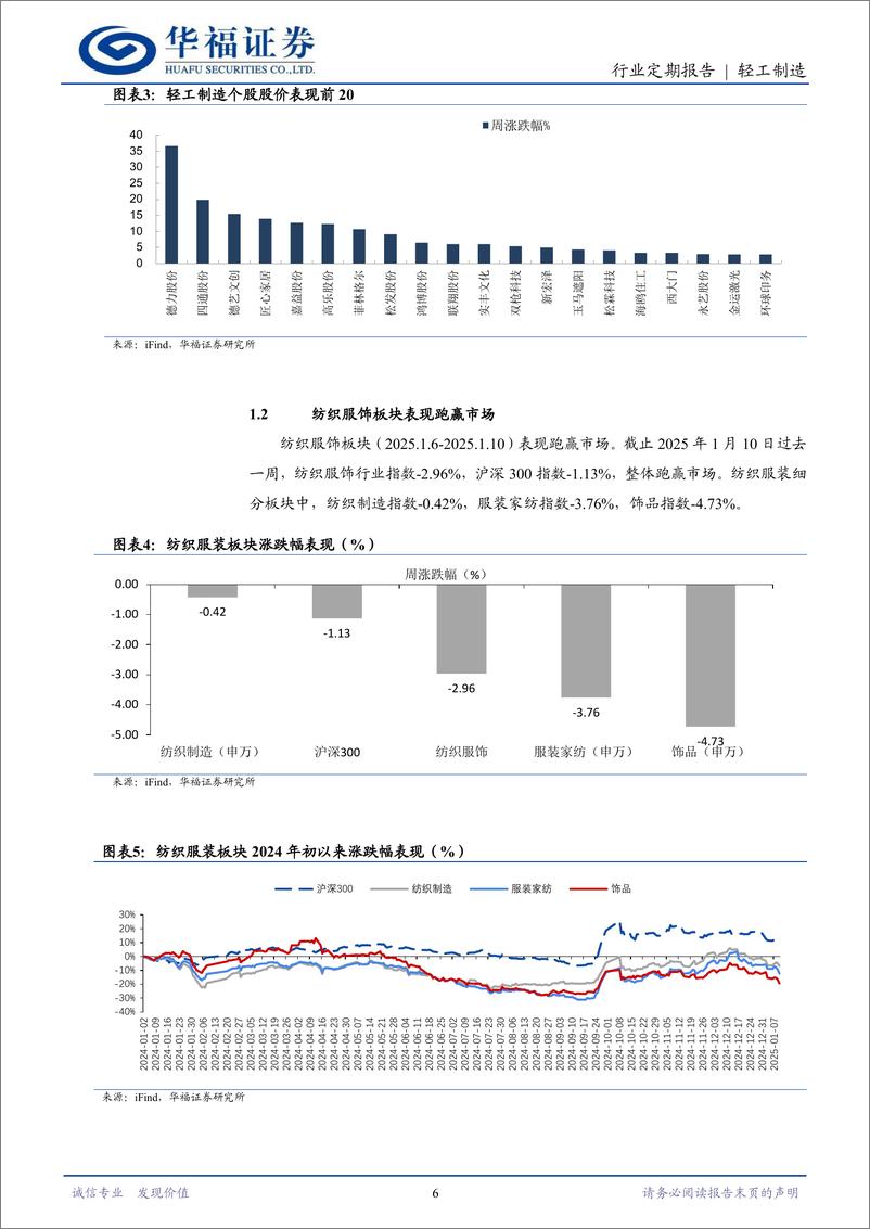 《轻工制造行业定期报告：电子烟监管合规趋势强化，布鲁可港股上市-250112-华福证券-20页》 - 第6页预览图