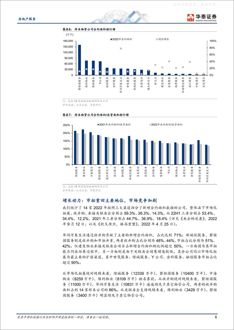 《华泰证券-房地产服务行业专题研究-物业管理综述，长坡依旧，返璞归真-230417》 - 第6页预览图