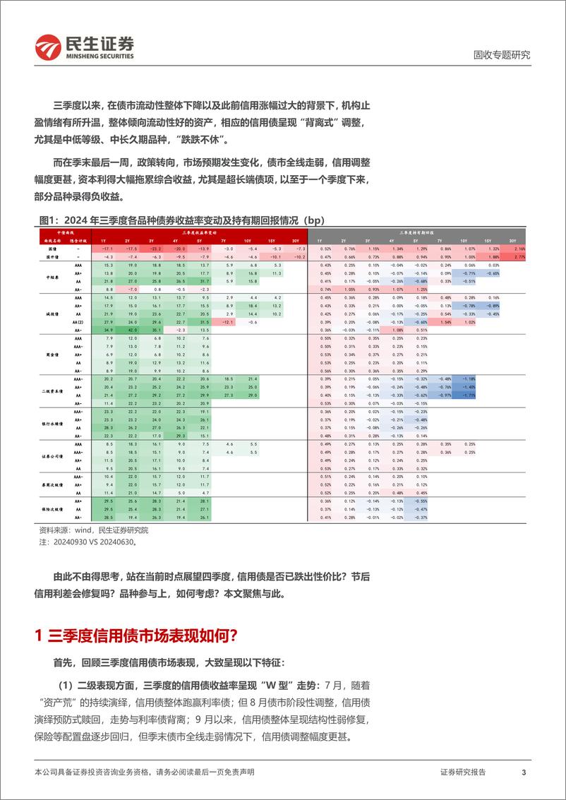 《信用策略系列：节后信用利差会修复吗？-241008-民生证券-20页》 - 第3页预览图