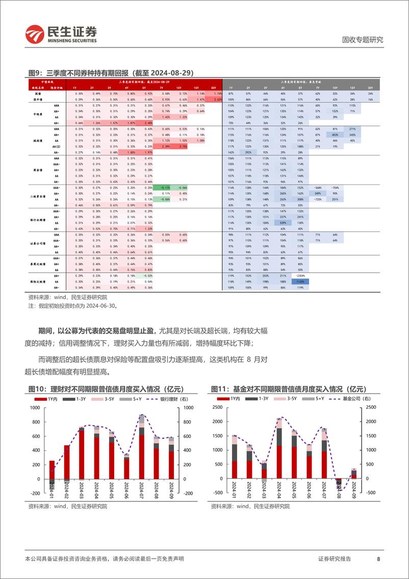 《信用策略系列：节后信用利差会修复吗？-241008-民生证券-20页》 - 第8页预览图