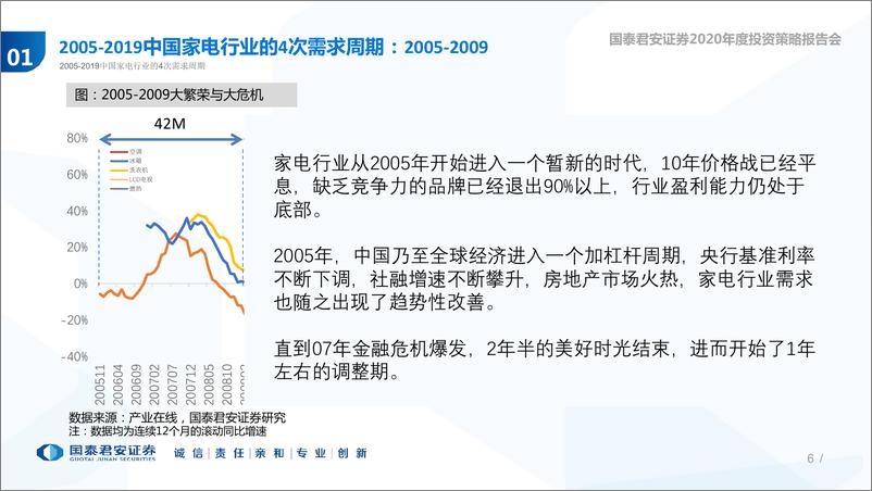 《家电行业2020年度策略：若无地产，何去何从-20191031-国泰君安-51页》 - 第7页预览图