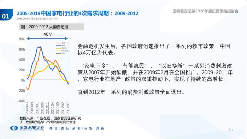 《家电行业2020年度策略：若无地产，何去何从-20191031-国泰君安-51页》 - 第8页预览图