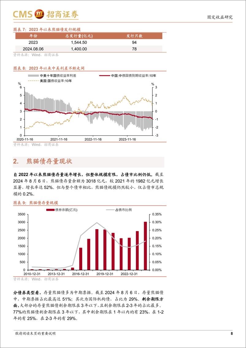 《熊猫债分析框架-240813-招商证券-14页》 - 第8页预览图