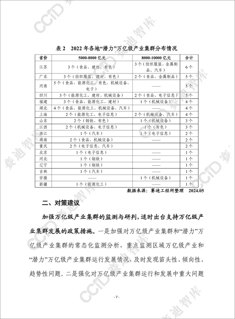 《赛迪前瞻2024年第18期（总858期）：万亿级产业集群成为工业发展的重要支撑 但分化趋势值得关注-水印版》 - 第7页预览图