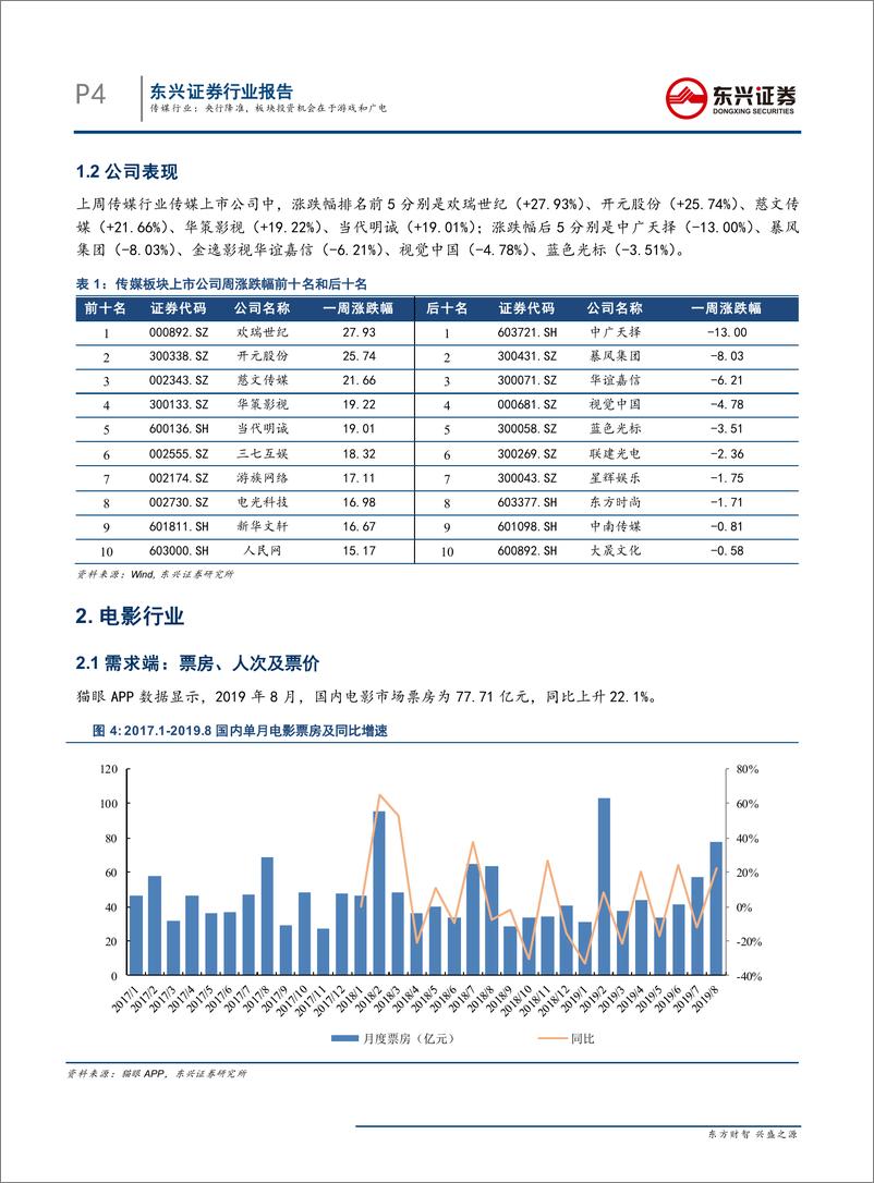 《传媒行业：央行降准，板块投资机会在于游戏和广电-20190909-东兴证券-14页》 - 第5页预览图