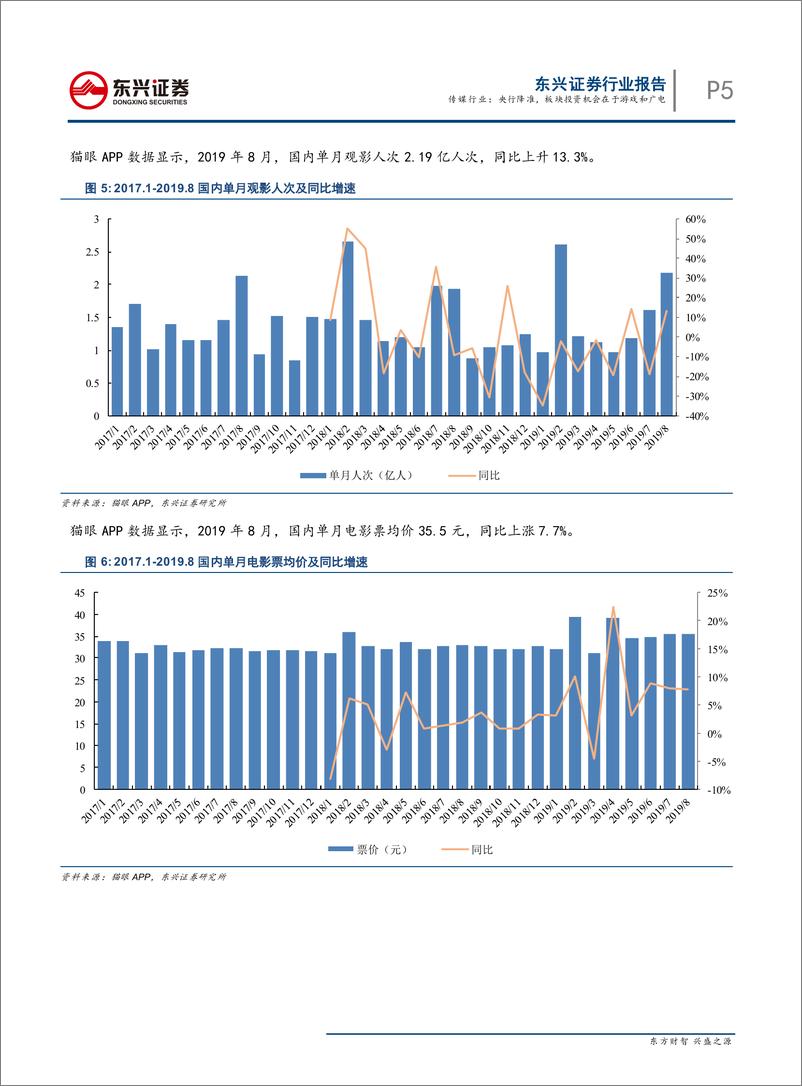 《传媒行业：央行降准，板块投资机会在于游戏和广电-20190909-东兴证券-14页》 - 第6页预览图