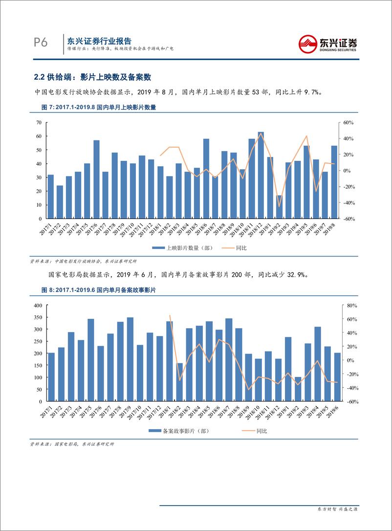 《传媒行业：央行降准，板块投资机会在于游戏和广电-20190909-东兴证券-14页》 - 第7页预览图
