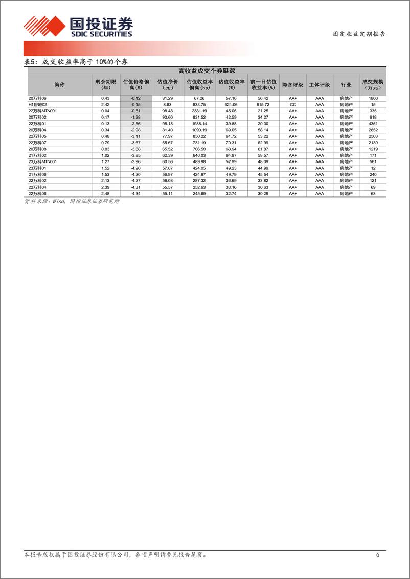 《1月14日信用债异常成交跟踪-250114-国投证券-10页》 - 第6页预览图