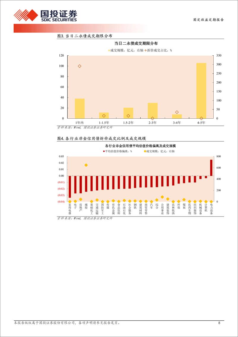 《1月14日信用债异常成交跟踪-250114-国投证券-10页》 - 第8页预览图