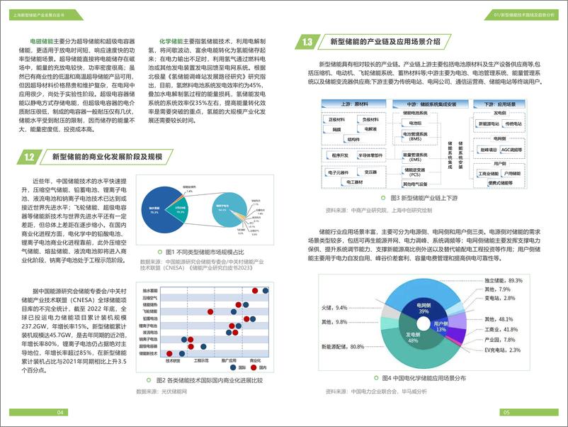 《2023上海新型储能产业发展白皮书》 - 第6页预览图