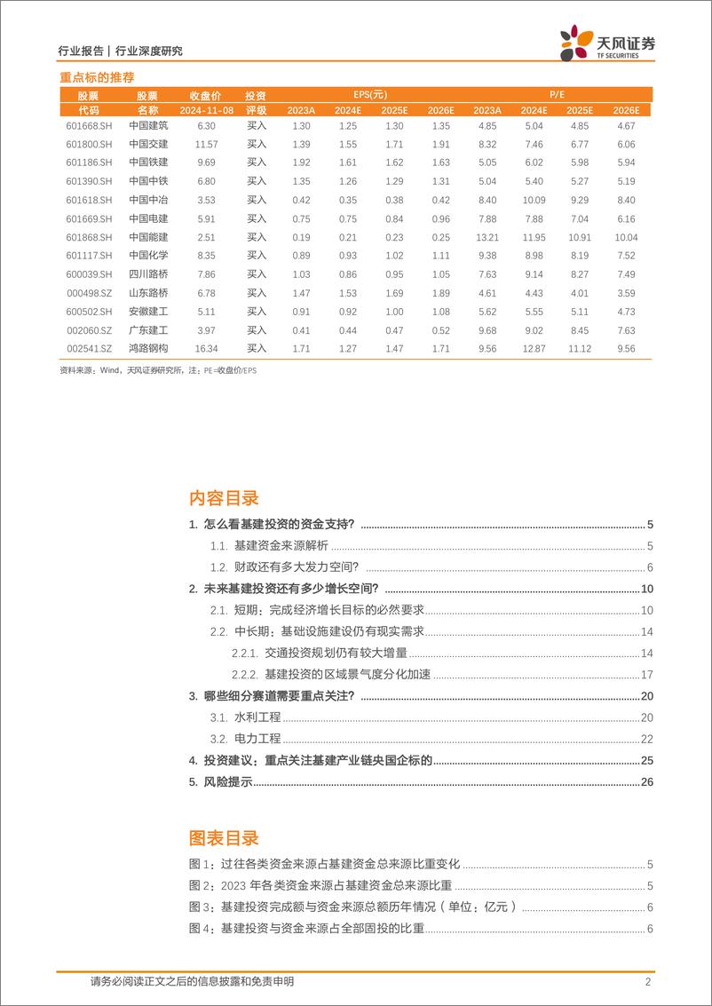 《建筑装饰行业深度研究_财政发力背景下_后续基建投资的空间如何展望_》 - 第2页预览图