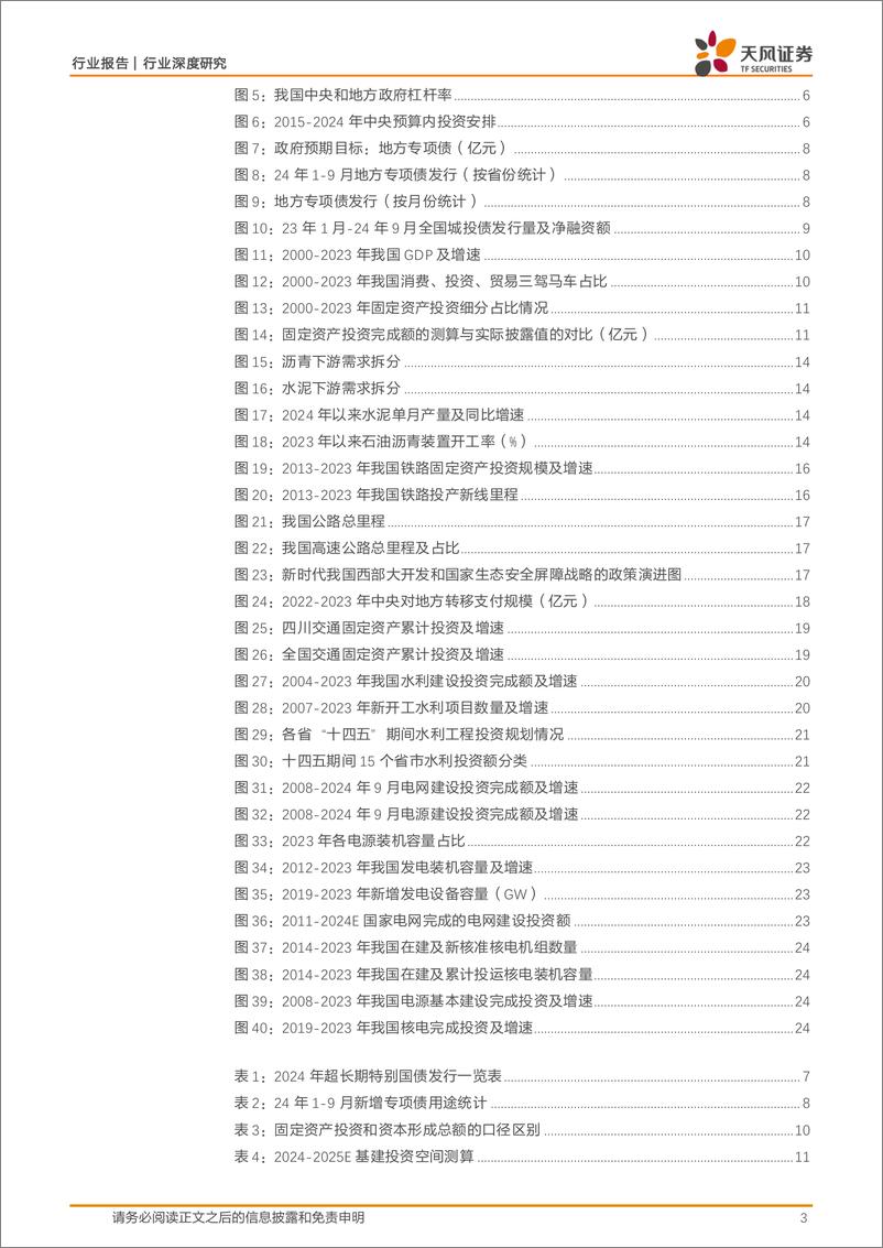 《建筑装饰行业深度研究_财政发力背景下_后续基建投资的空间如何展望_》 - 第3页预览图