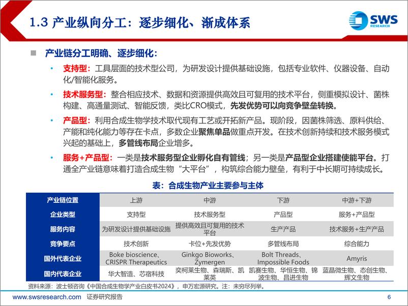 《专精特新行业深度系列报告之七-合成生物学：掘金合成生物，拥抱产业机遇-240712-申万宏源-65页》 - 第6页预览图